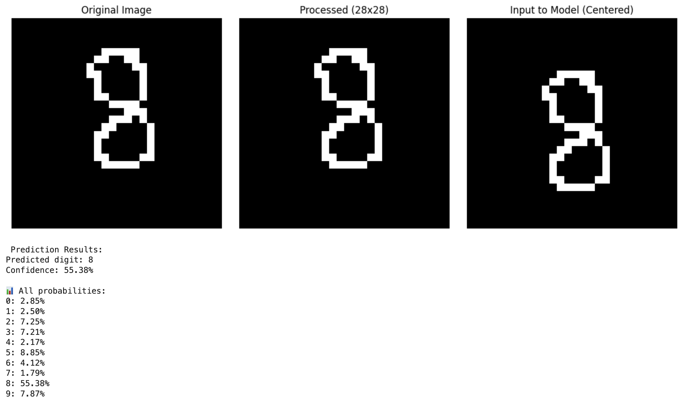 Number Detector